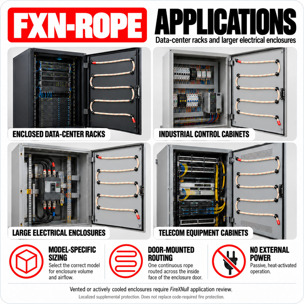 FXN Rope applications: enclosed data center racks, industrial control cabinets, large electrical enclosures and telecom cabinets